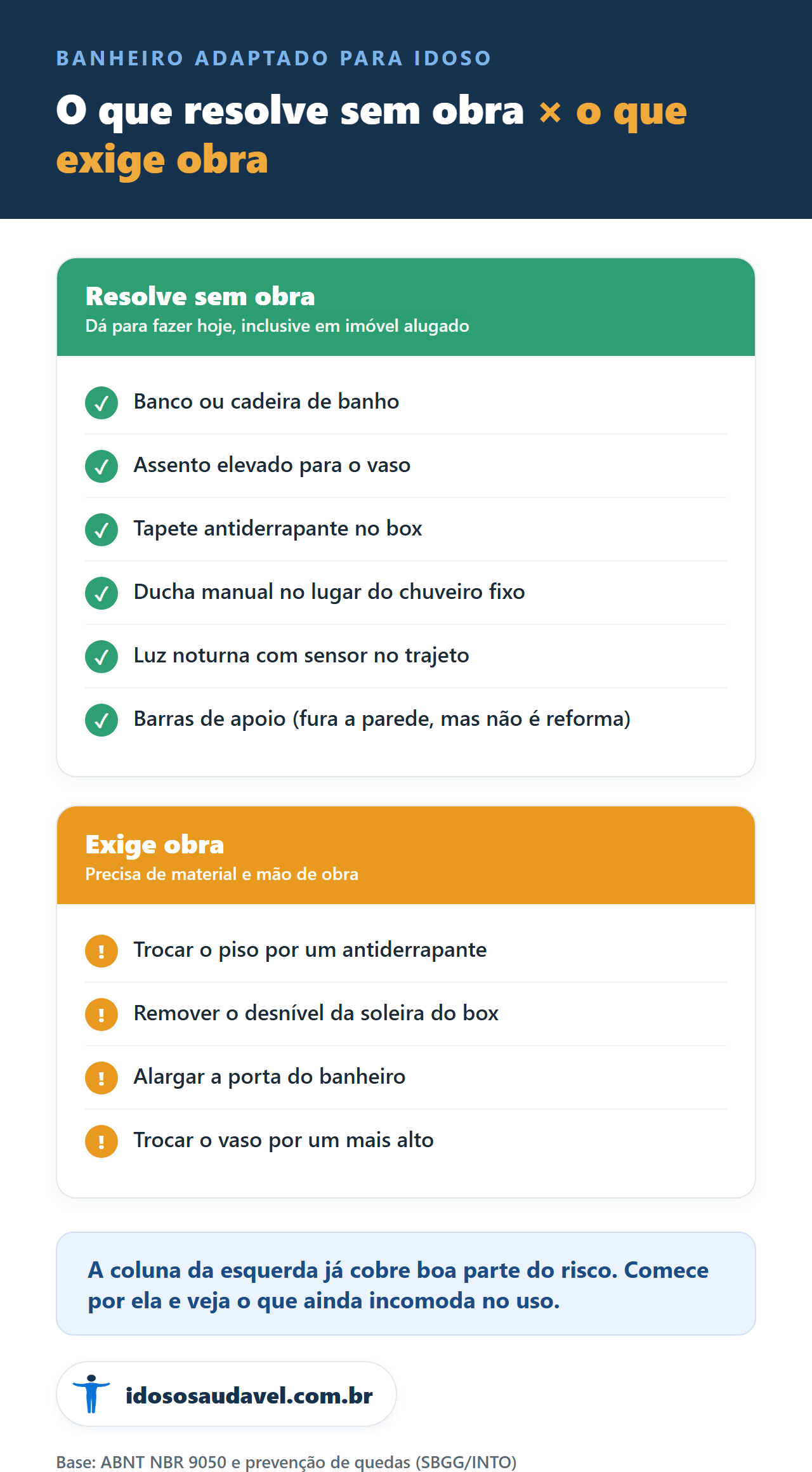 O que resolve sem obra e o que exige obra no banheiro adaptado