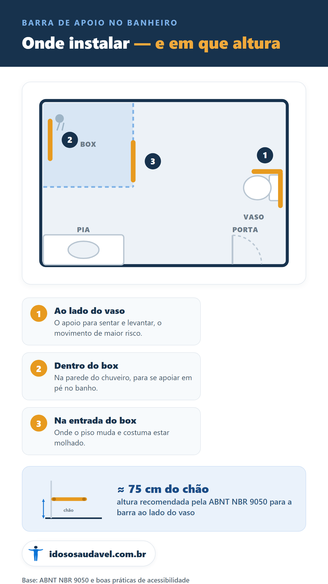 Mapa do banheiro: onde instalar a barra de apoio e em que altura