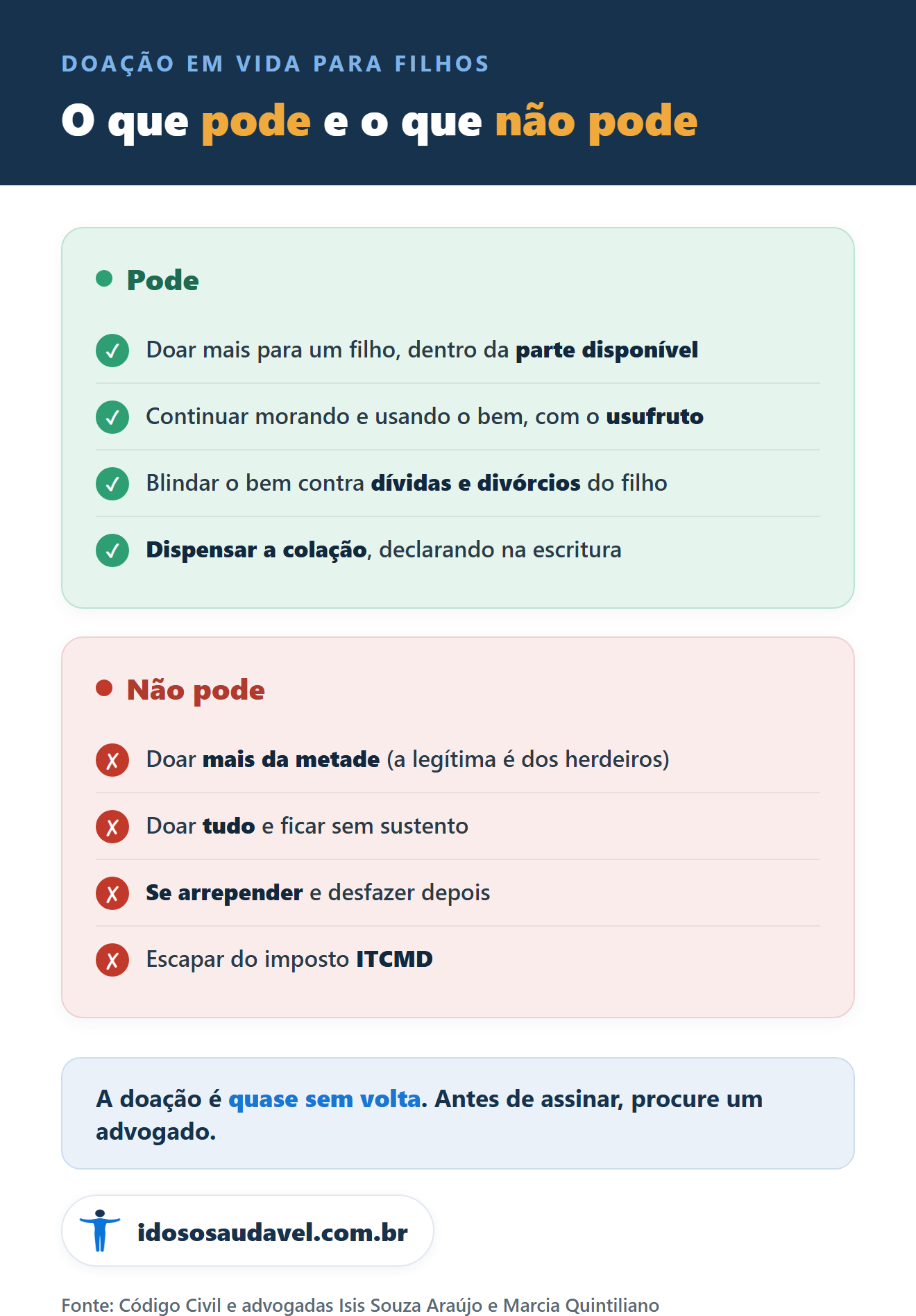 Doação em vida: o que pode e o que não pode