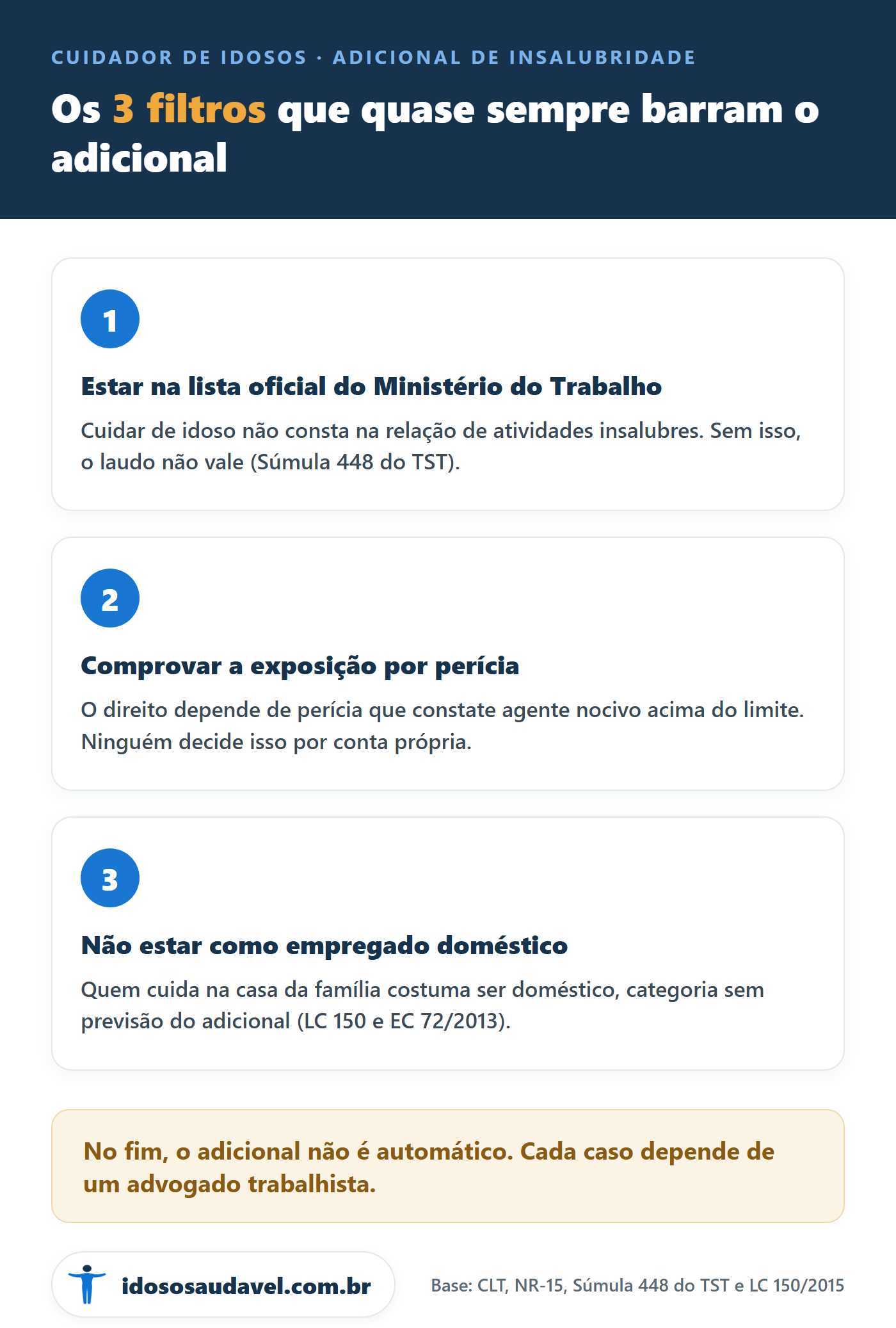 Os 3 filtros que barram o adicional de insalubridade do cuidador de idosos