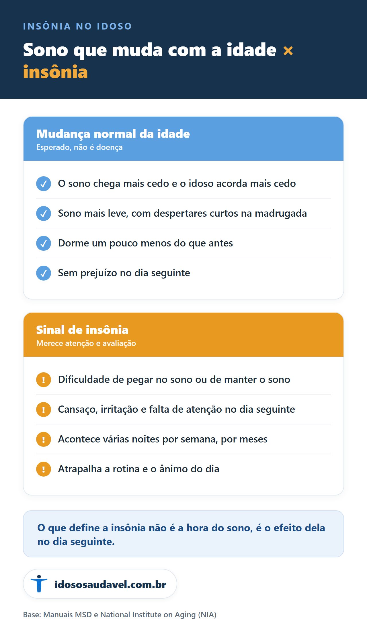 Diferença entre sono que muda com a idade e insônia no idoso