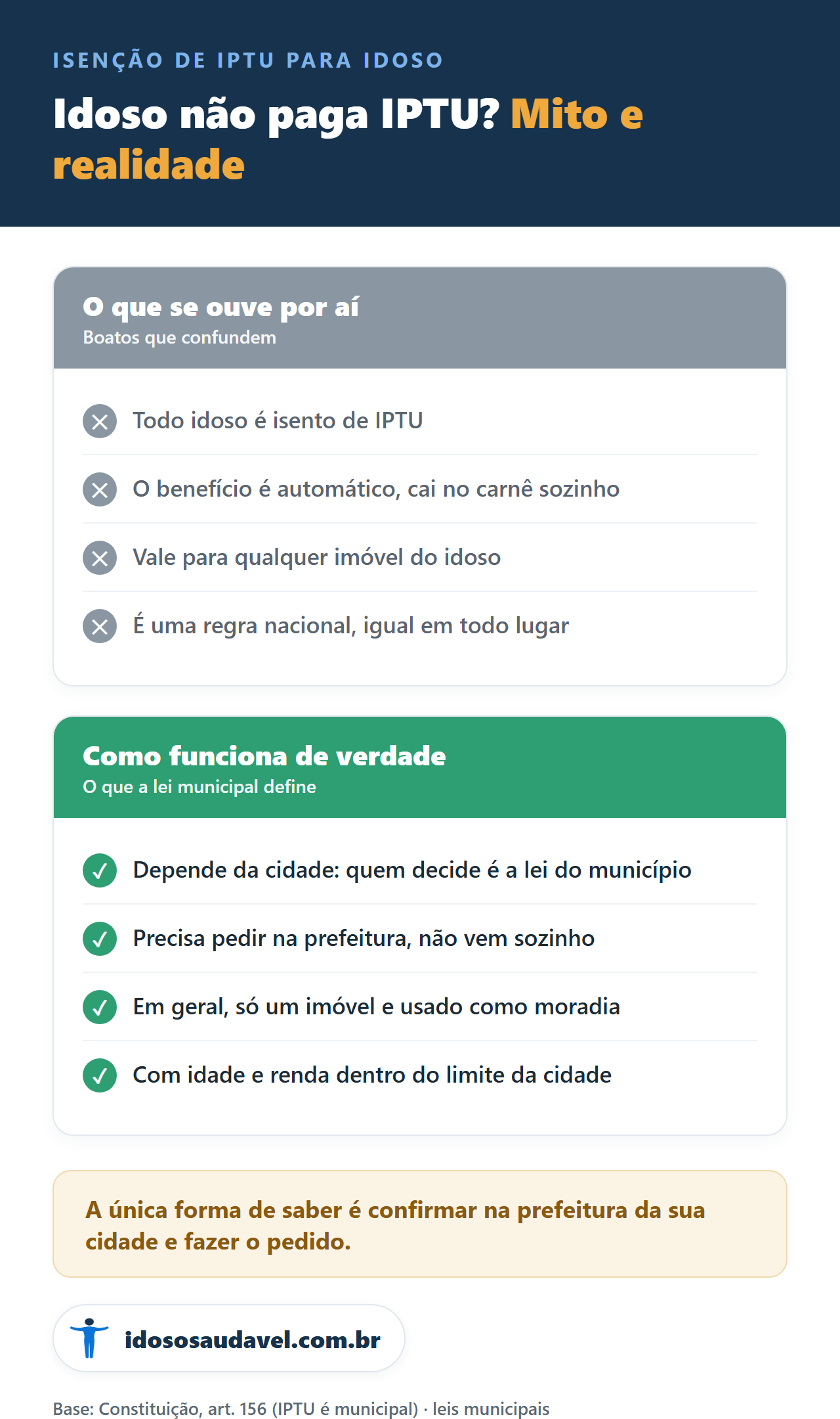 Idoso nao paga IPTU? Mito e realidade da isencao