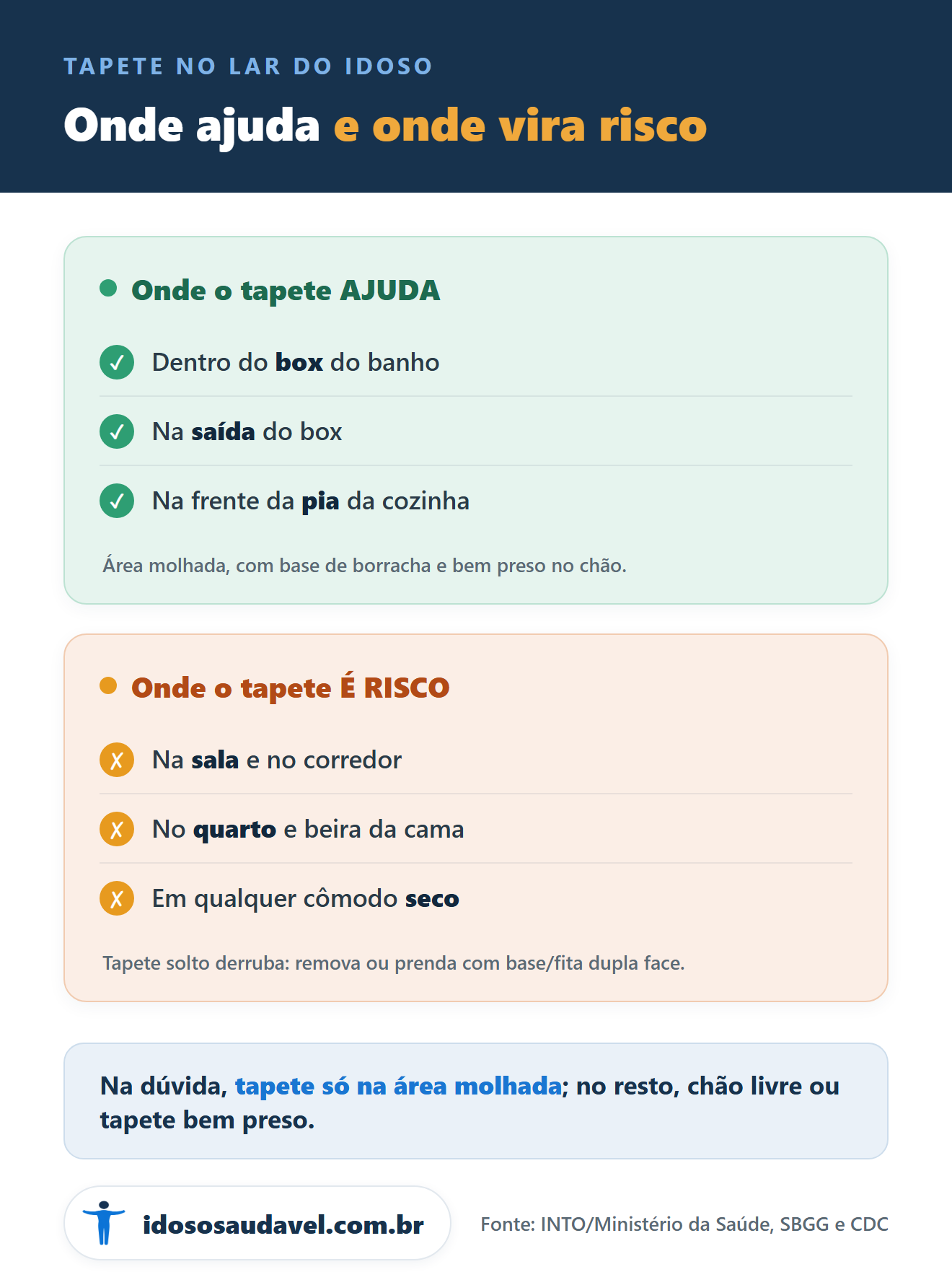 Onde o tapete ajuda e onde vira risco para o idoso