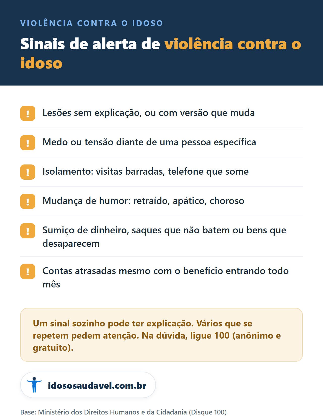 Sinais de alerta de violencia contra o idoso