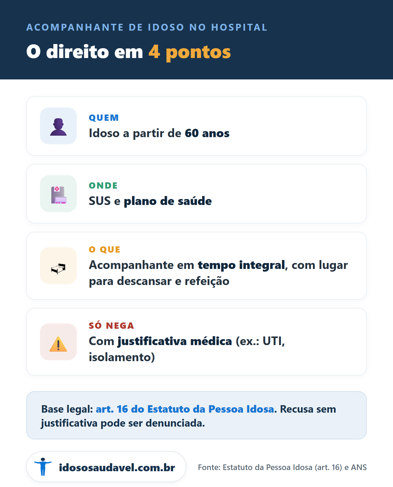 O direito a acompanhante de idoso no hospital em quatro pontos