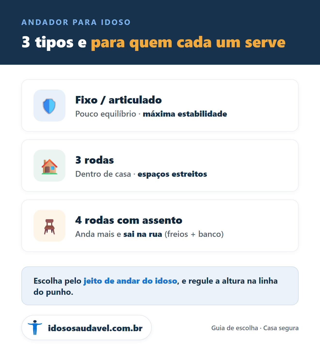 Os três tipos de andador para idoso e para quem cada um serve