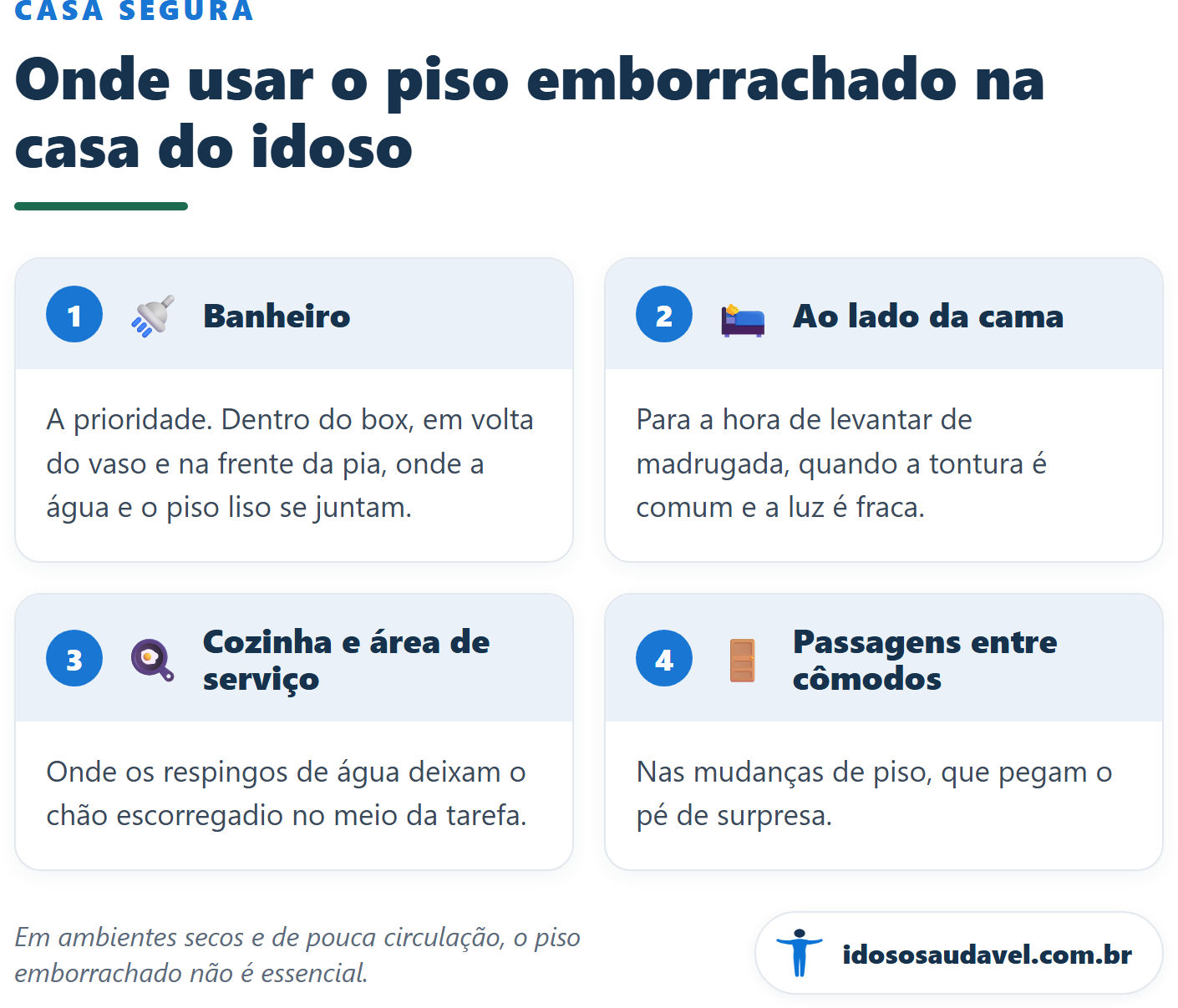 Onde usar o piso emborrachado na casa do idoso: banheiro, ao lado da cama, cozinha e área de serviço, e passagens entre cômodos